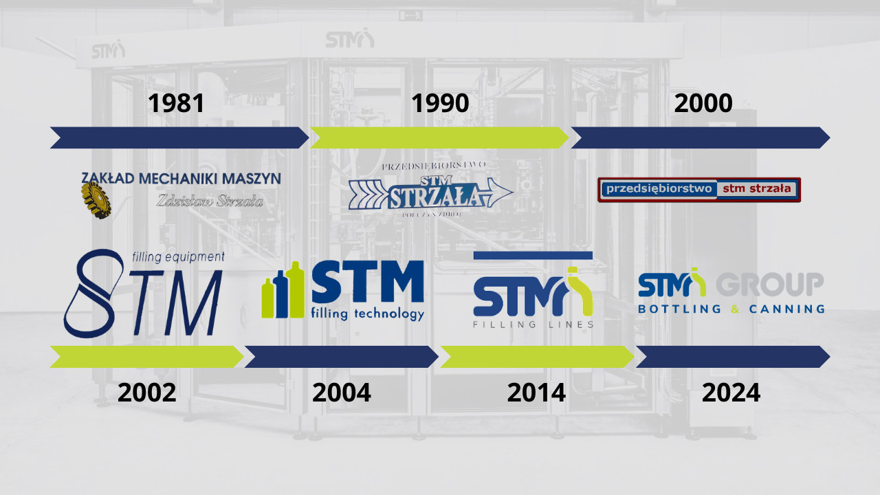 FAMILY HISTORY OF STM GROUP