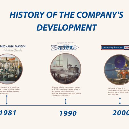 Historu of developement 1 ENG FB